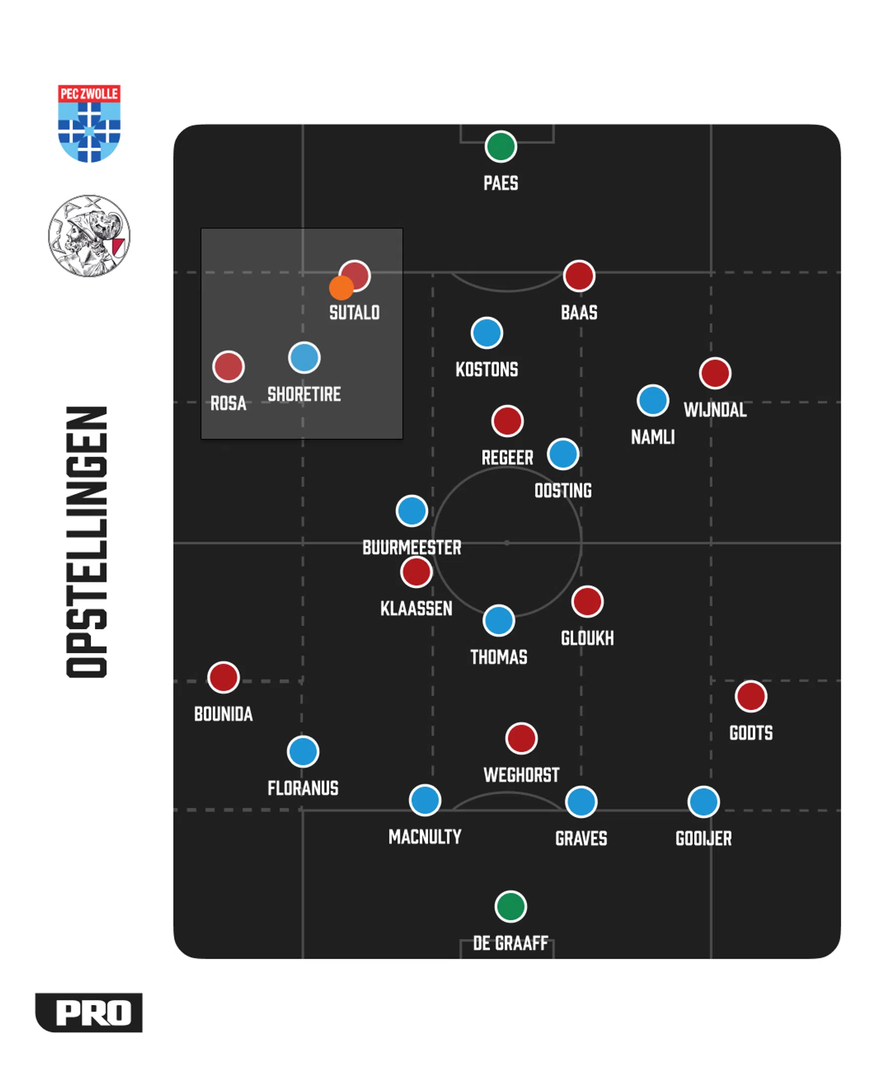Ondersteunend beeld bij het artikel
